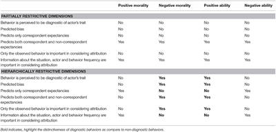Evolutionary Influences on Attribution and Affect